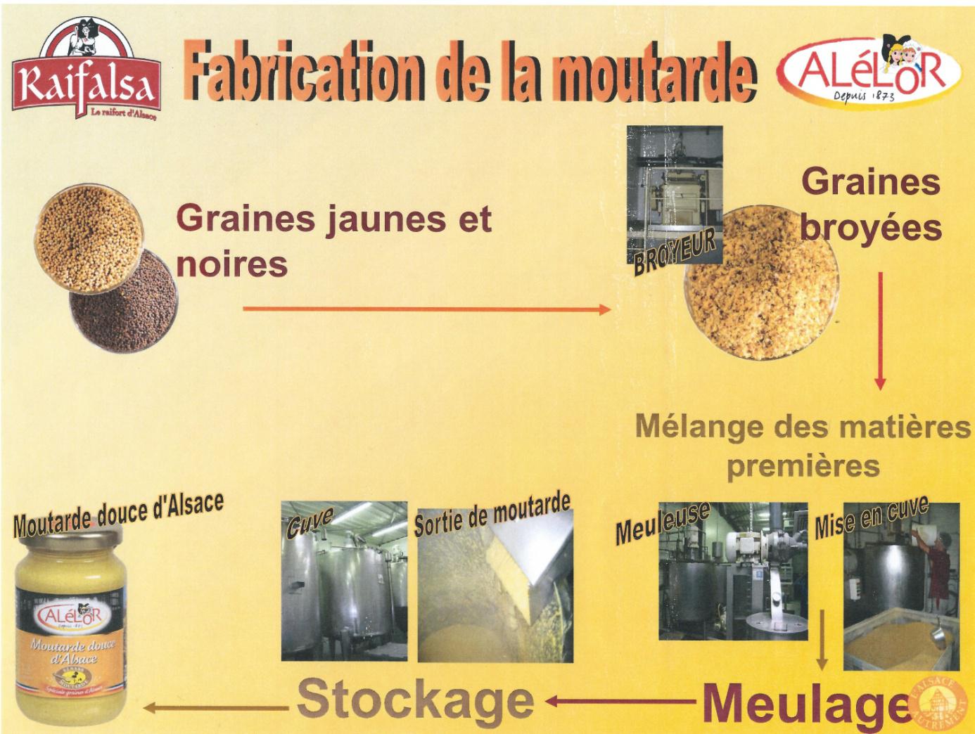 Raifalsace
